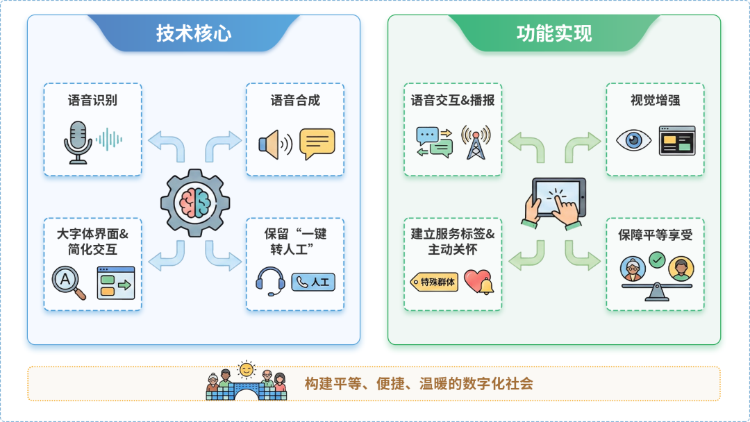 连云港AI生态｜多AI智能体GEO优化全流程：从内容创作到发布实操指南