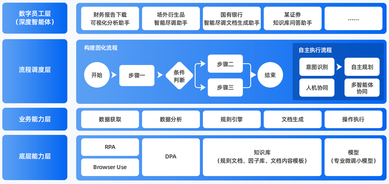 连云港AI智能体工程搭建指南：架构设计、工具链与生产环境优化方案