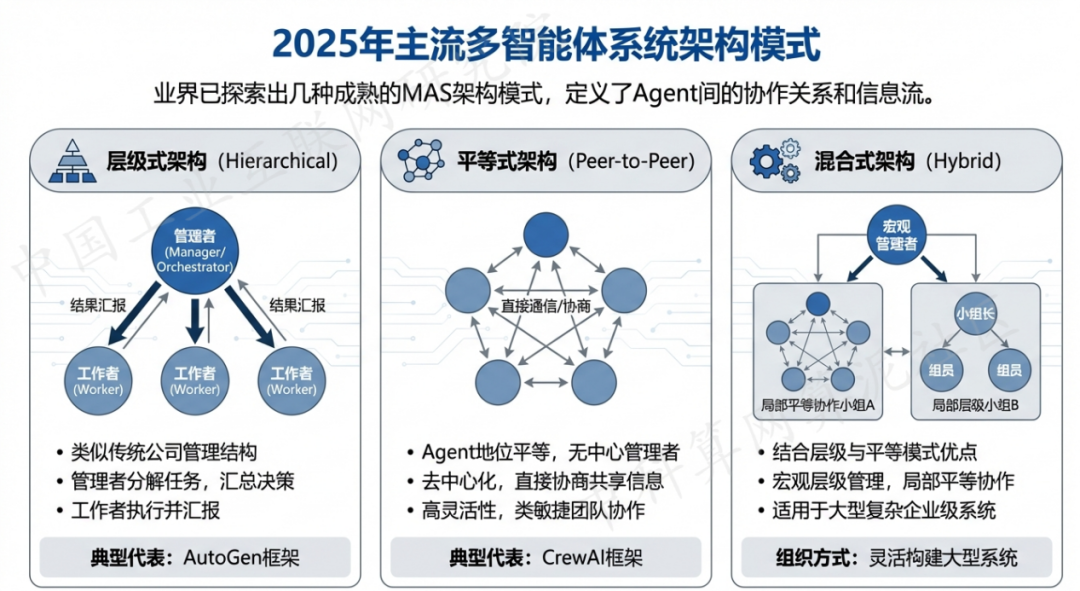连云港 AI 智能体商业应用探析：智能自主程序助力企业数字化升级