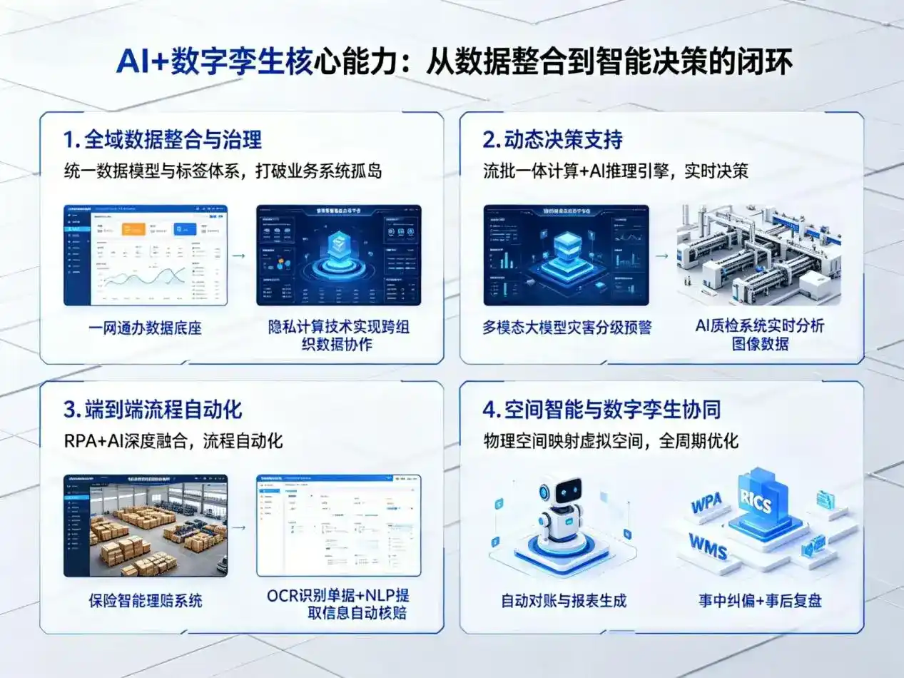 AI大模型落地优化服务｜解决连云港企业大模型响应慢、输出不准、成本偏高问题