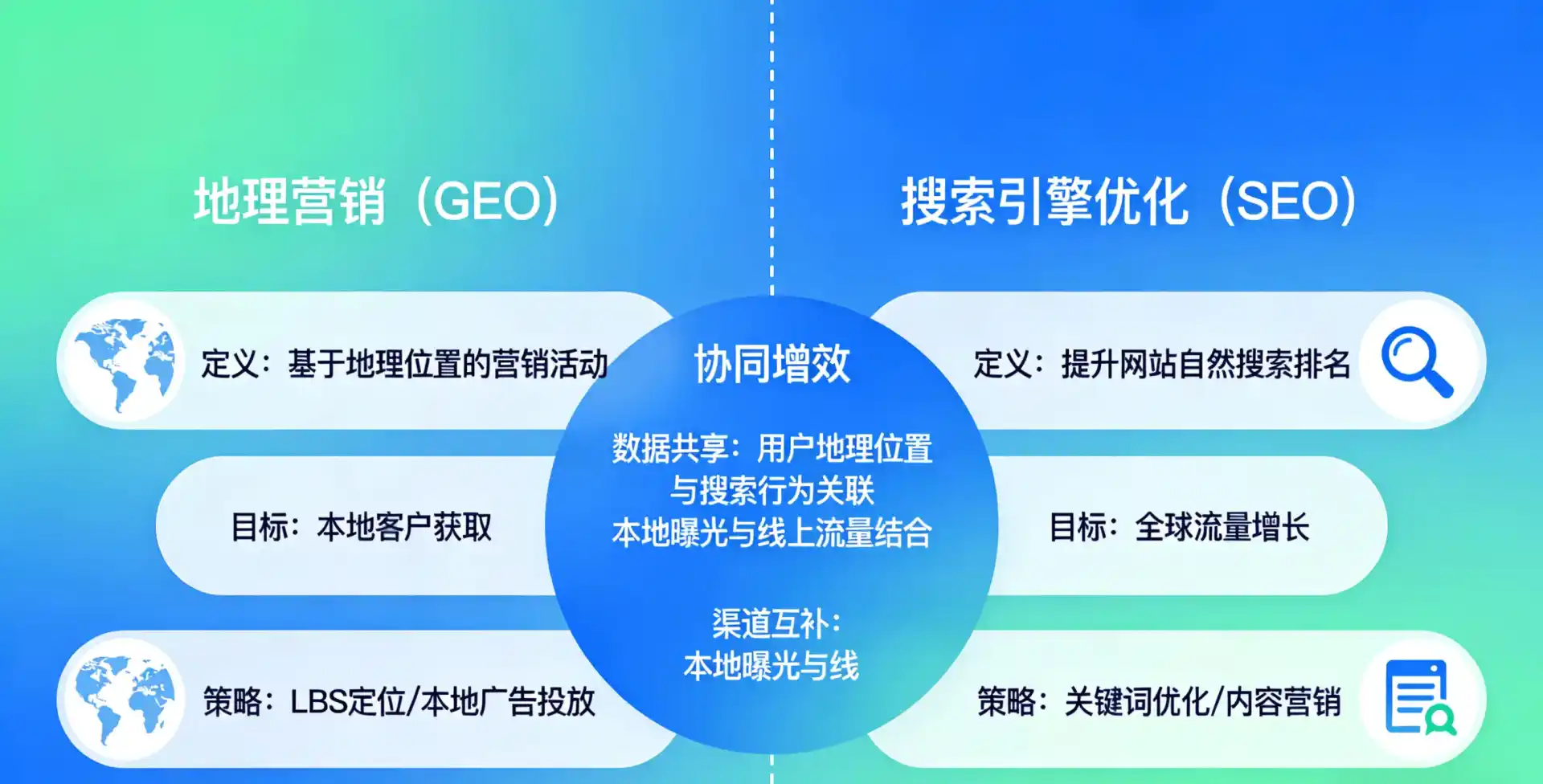立足连云港，从用户需求与流量逻辑，解读GEO优化的落地价值与应用前景